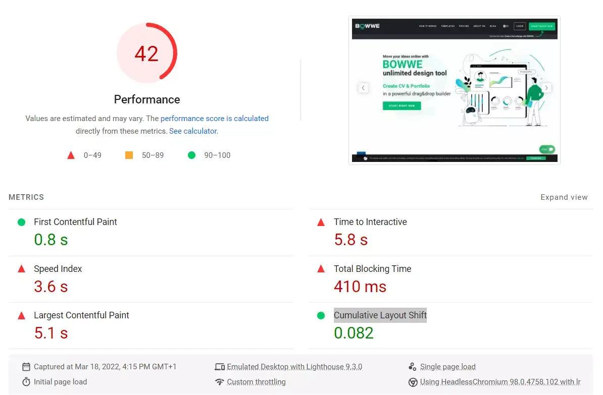 Cкриншот PageSpeedInsight Показатели